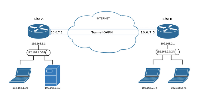 diagrama_vpn.png