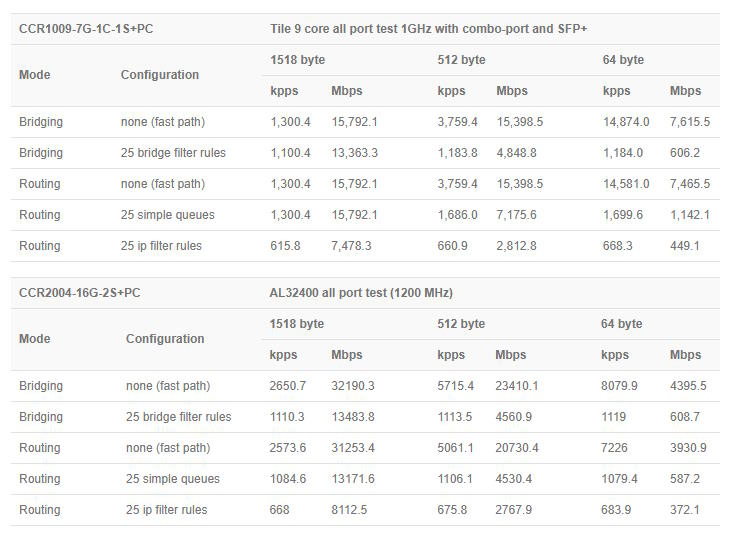 passive-ccr-comparison.jpg