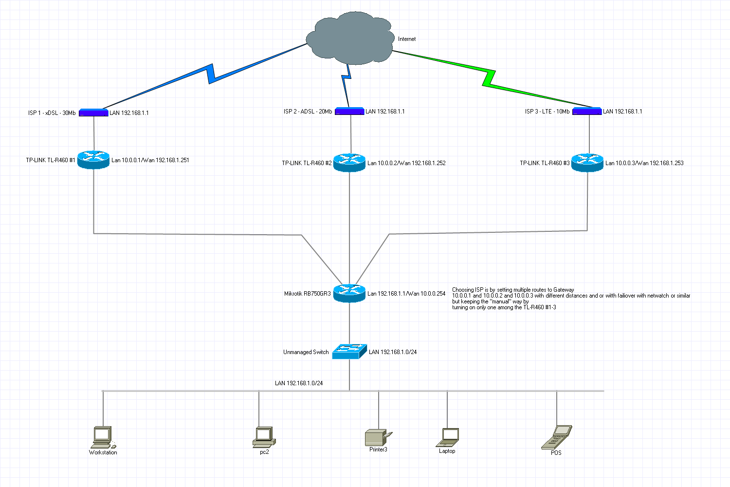 netdiag3.png