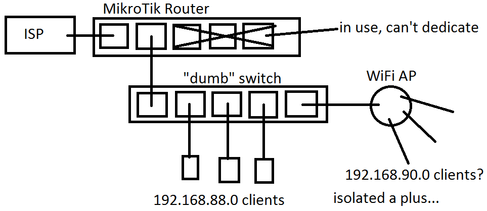 RouterOS question.png