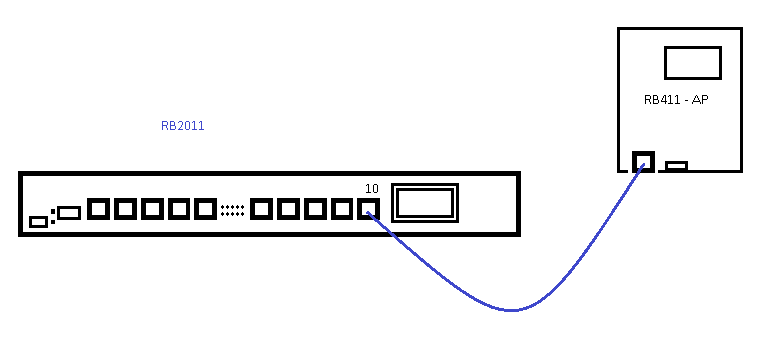 RB2011-RB411-AP-Setup.png