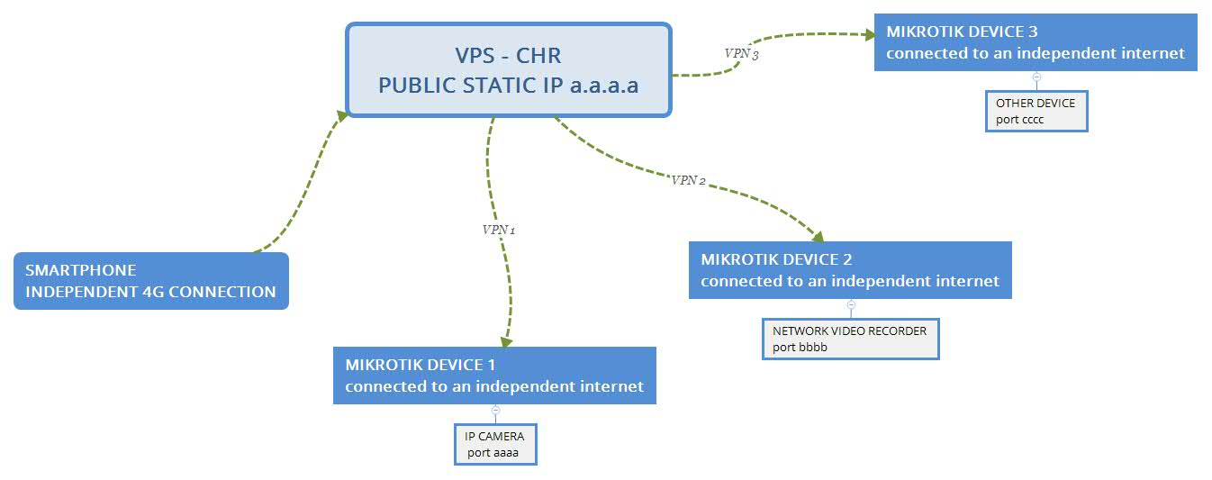 VPS - CHR PUBLIC STATIC IP a.a.a.a.jpg