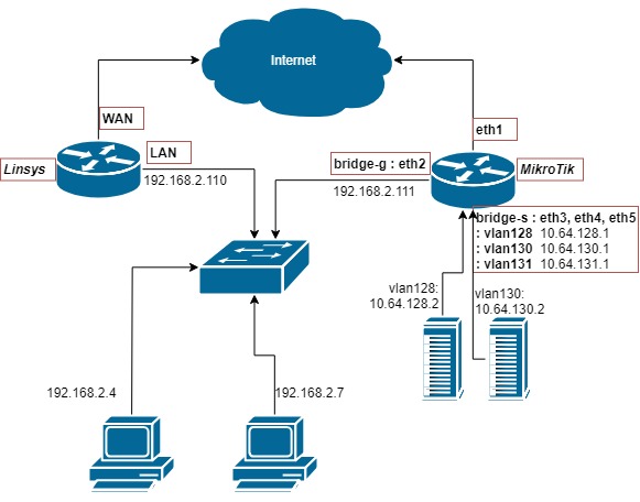 Mikrotik routing problem.jpg