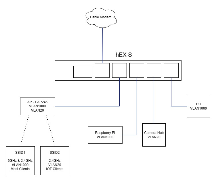 Network.jpg
