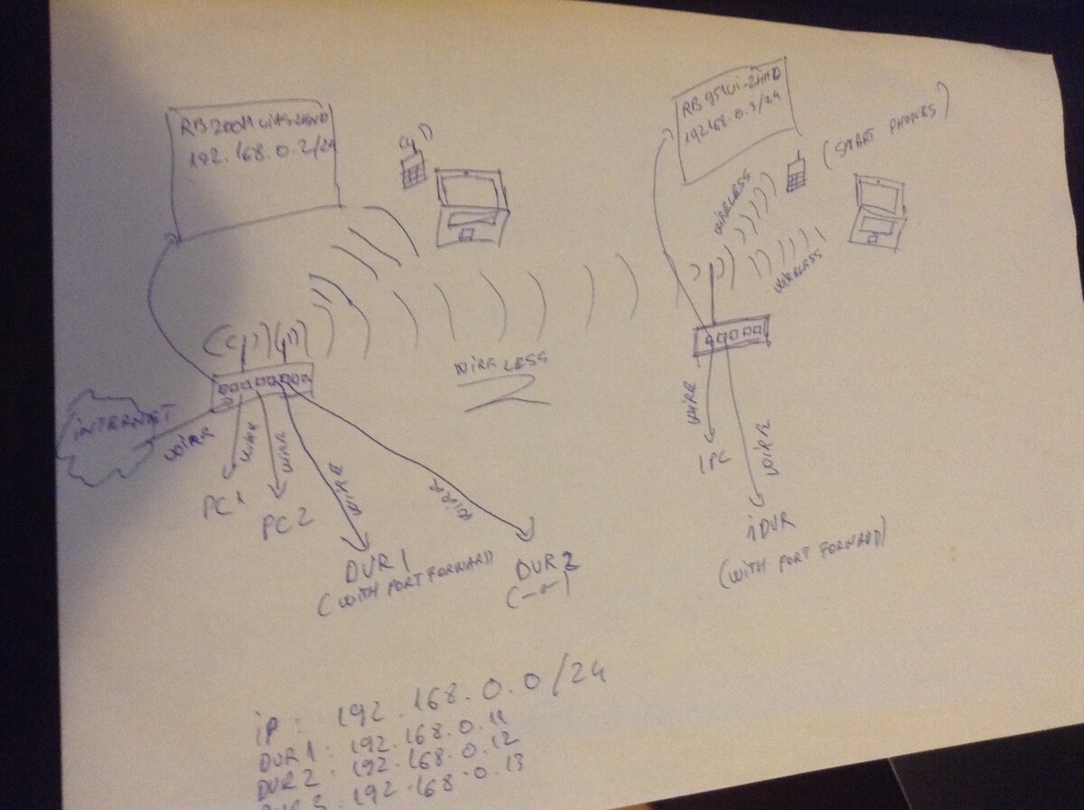 Mikrotik (2).JPG