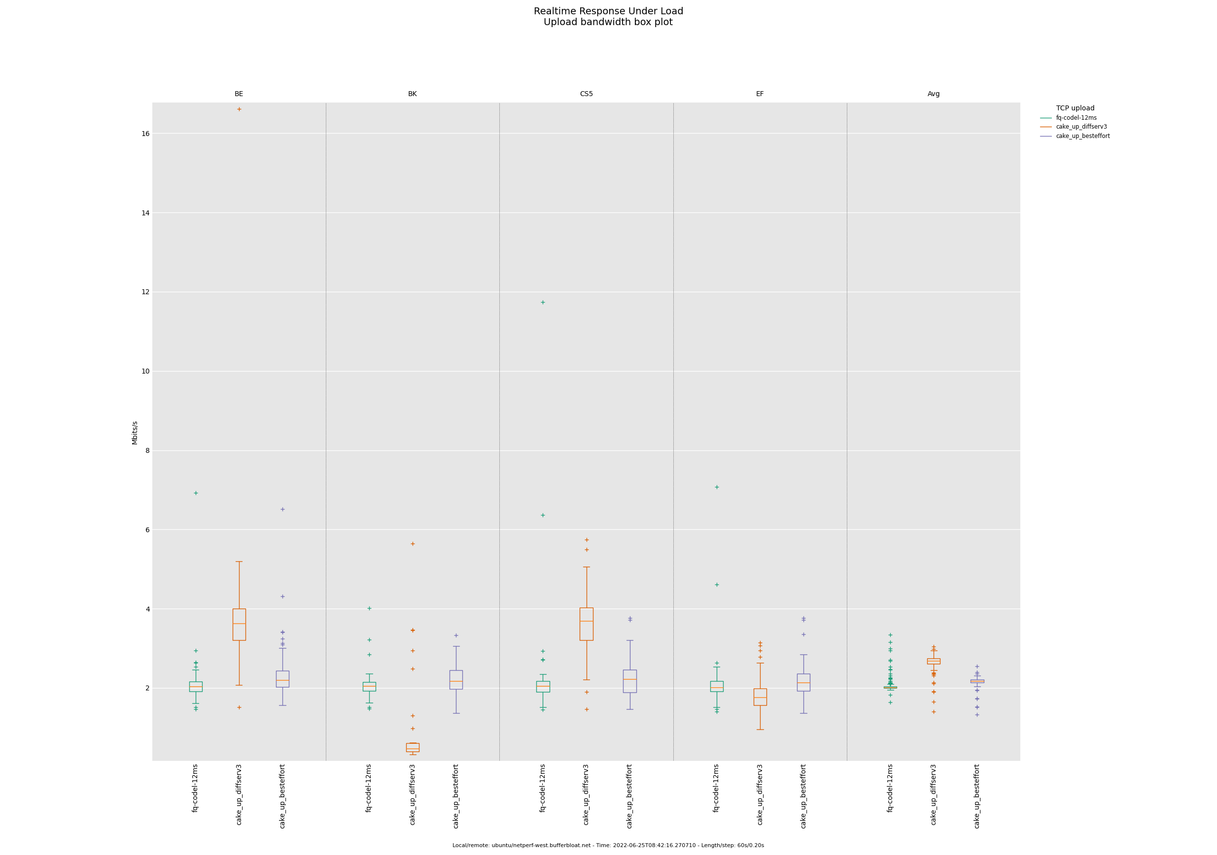 rrul_-_fq-codel_vs_cake_3.png