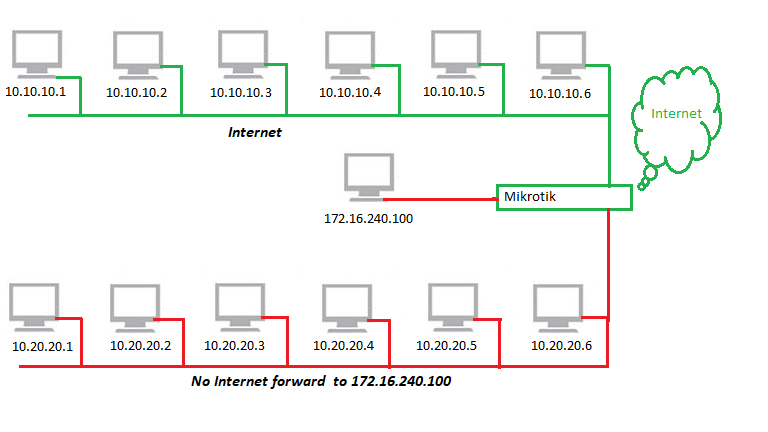portforwarting.png