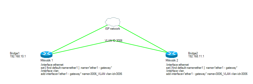 VLAN.png