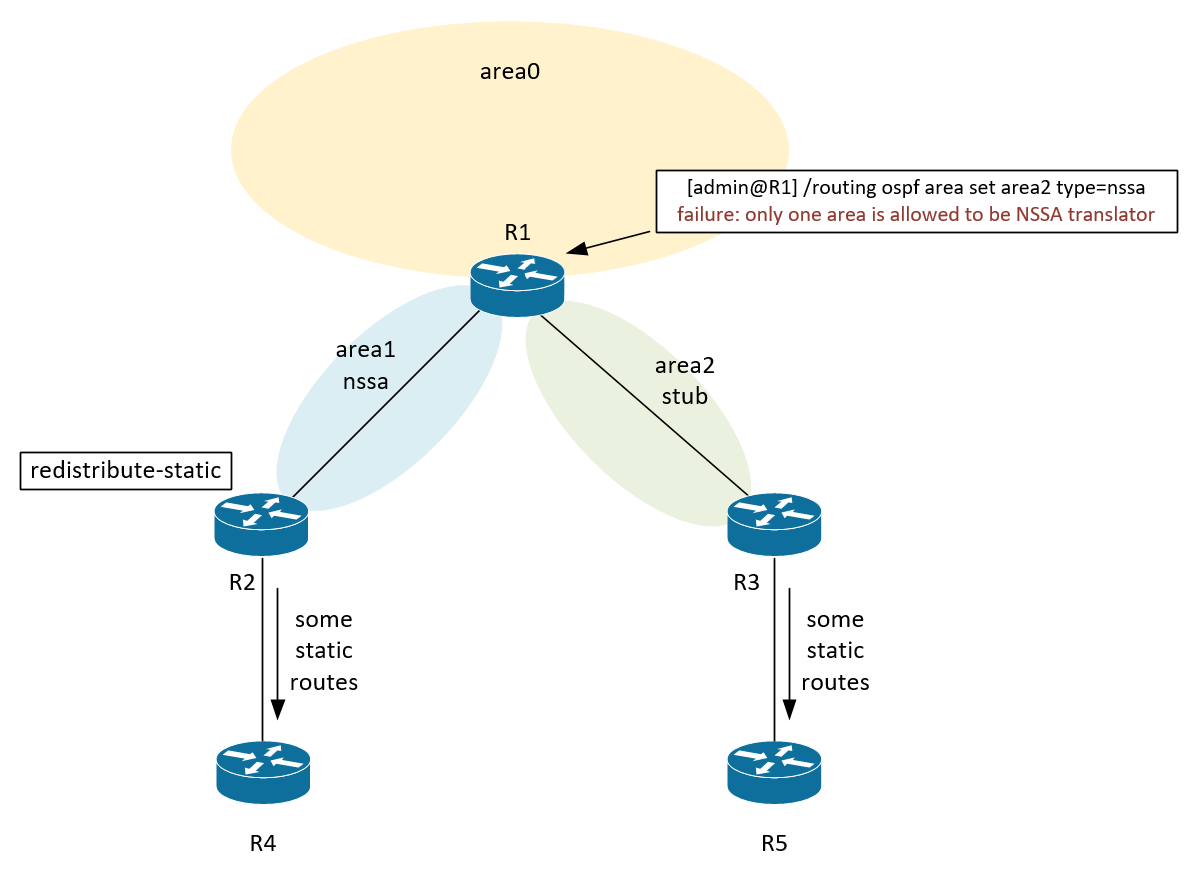 mikrotik_ospf_75.png