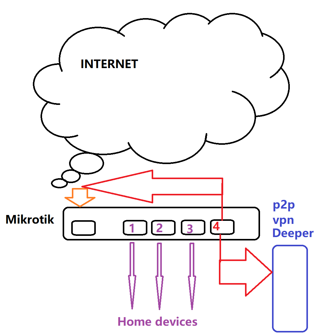 Deeper-Mikrotik.png