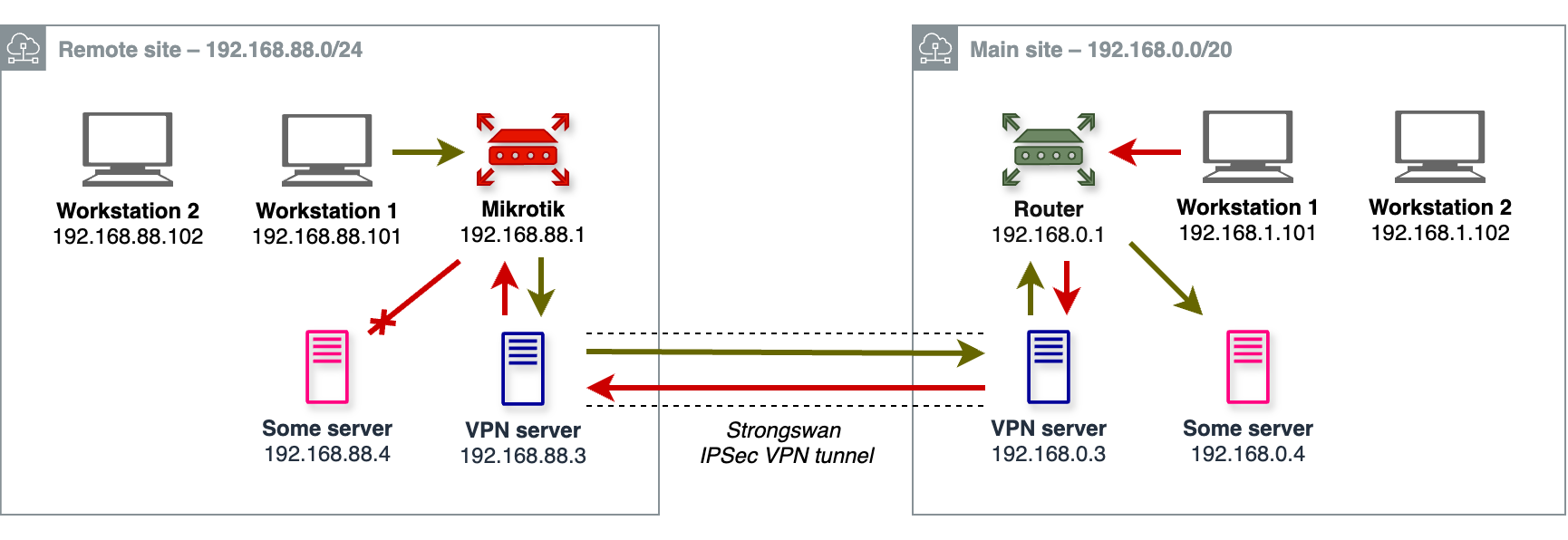 network map.png