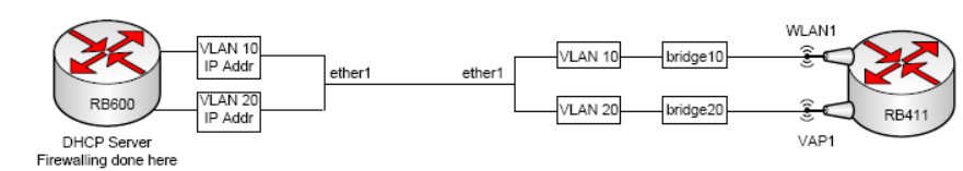Wireless VLAN Design.png