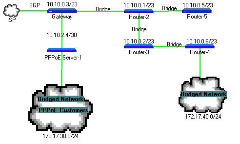 OSPF - loopback interface - Page 2 - Forwarding Protocols - MikroTik ...