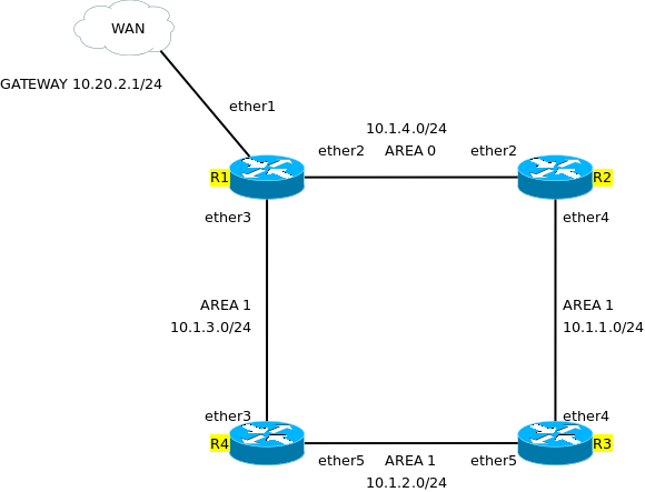 ospf.png