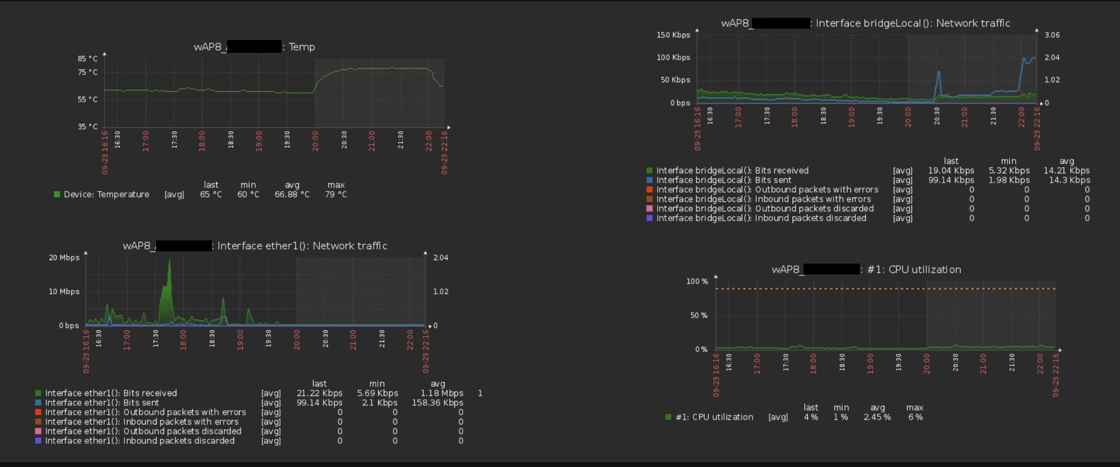 mikrotik_wAP_heatup_graph.JPG