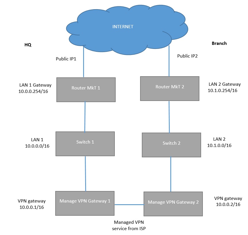 VPN.jpg