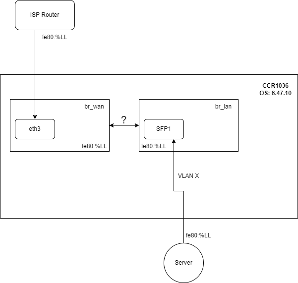 Diagram bez tytułu.drawio.png