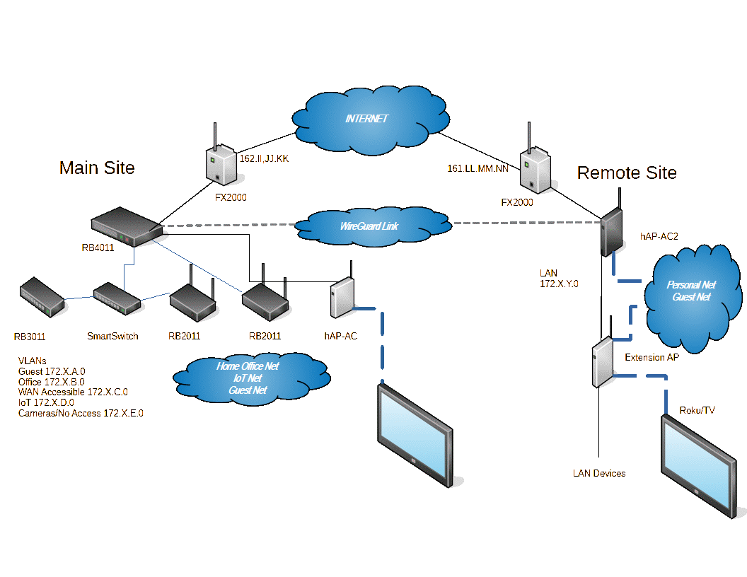 NetworkMap.gif