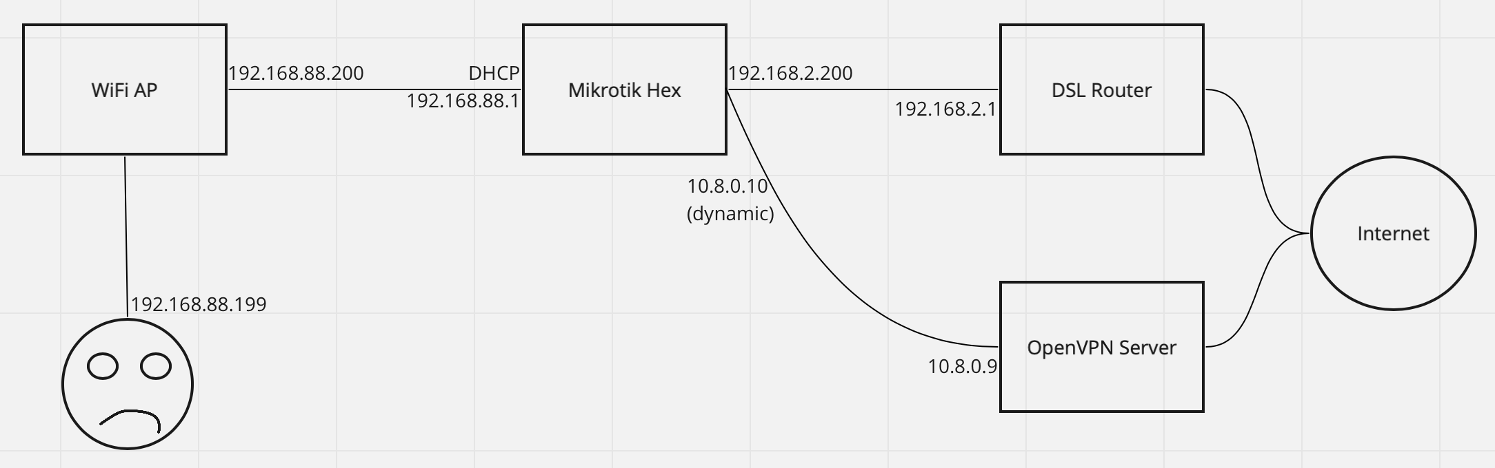 Screenshot 2022-06-25 at 00.45.03.png