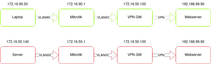 vpn_retransmit_issue.png