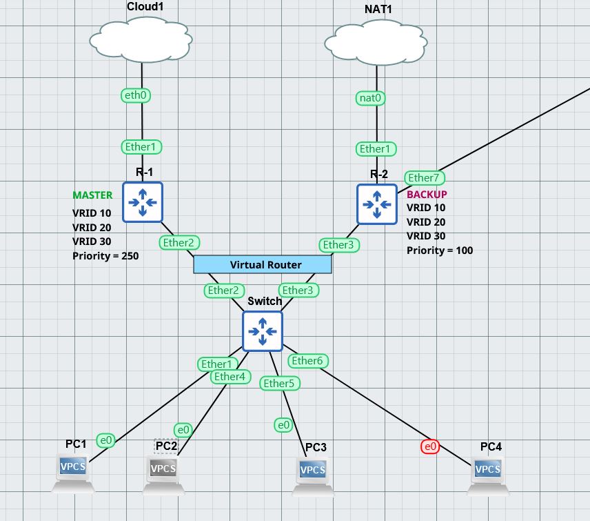 vrrp-vlans.jpg