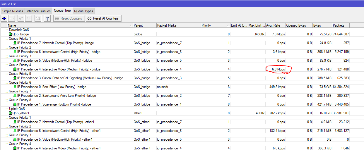 Netflix Priority.PNG