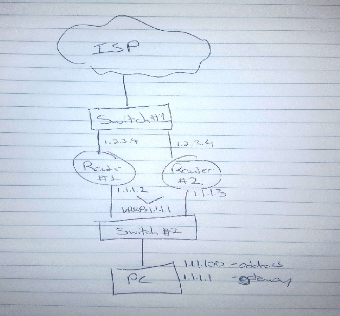 VRRPDiagram.jpg