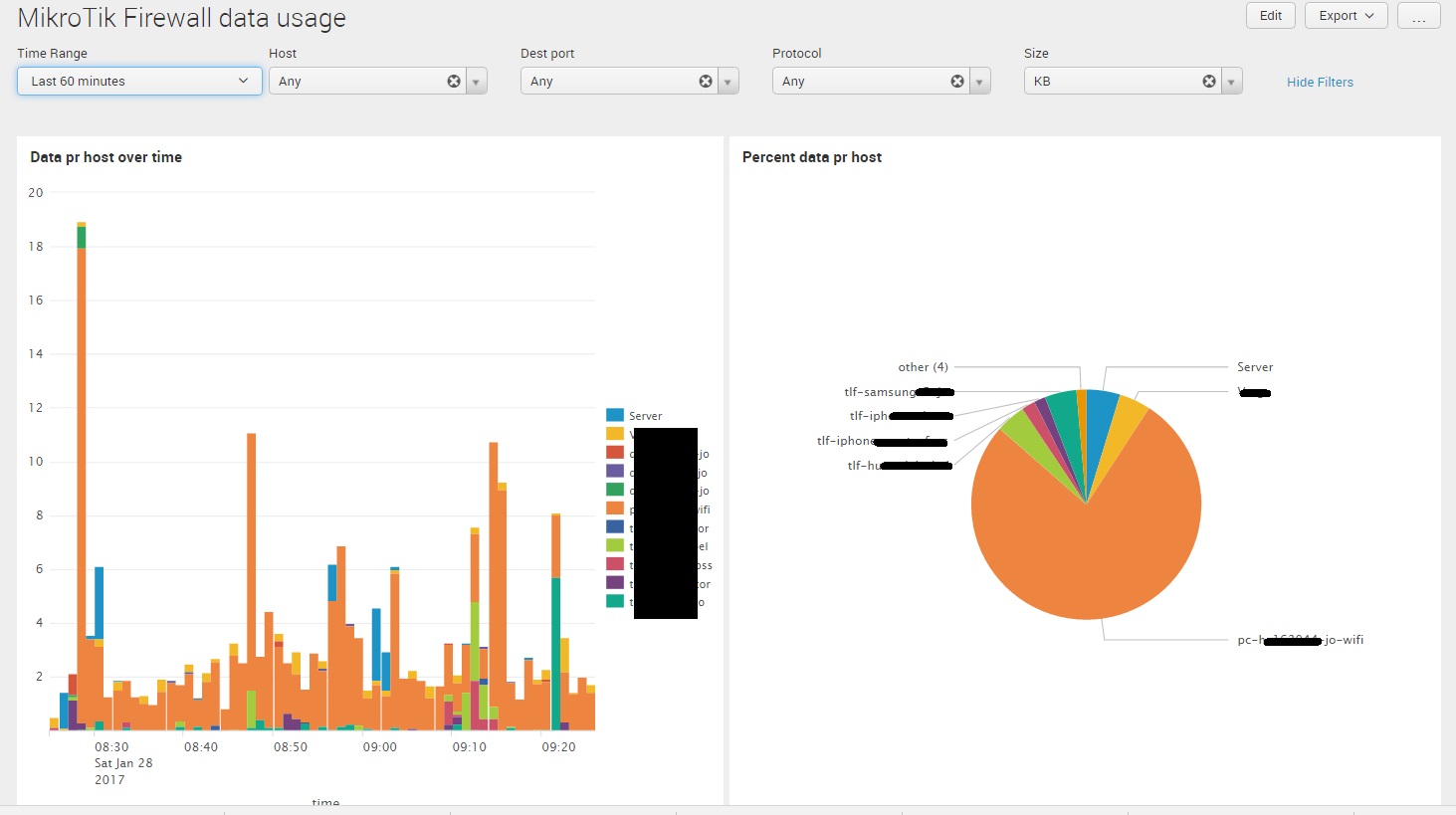 Firewall data usage.jpg