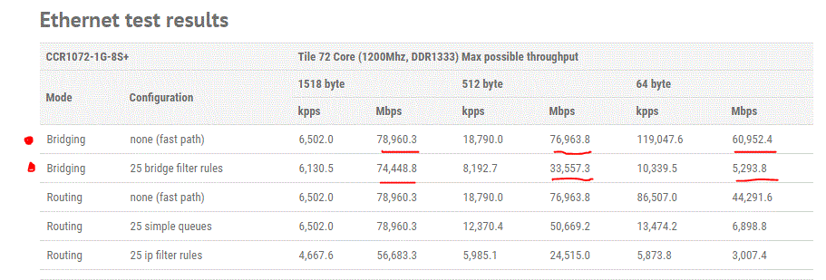 Mikrotik 10G Routerboard.GIF