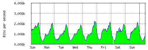 weekly-1.gif