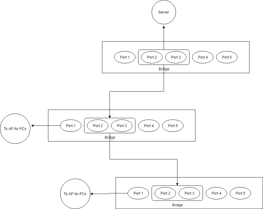 Daisy chaining diagram.jpg