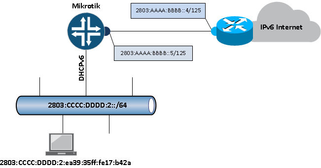 IPv6_escenario.png