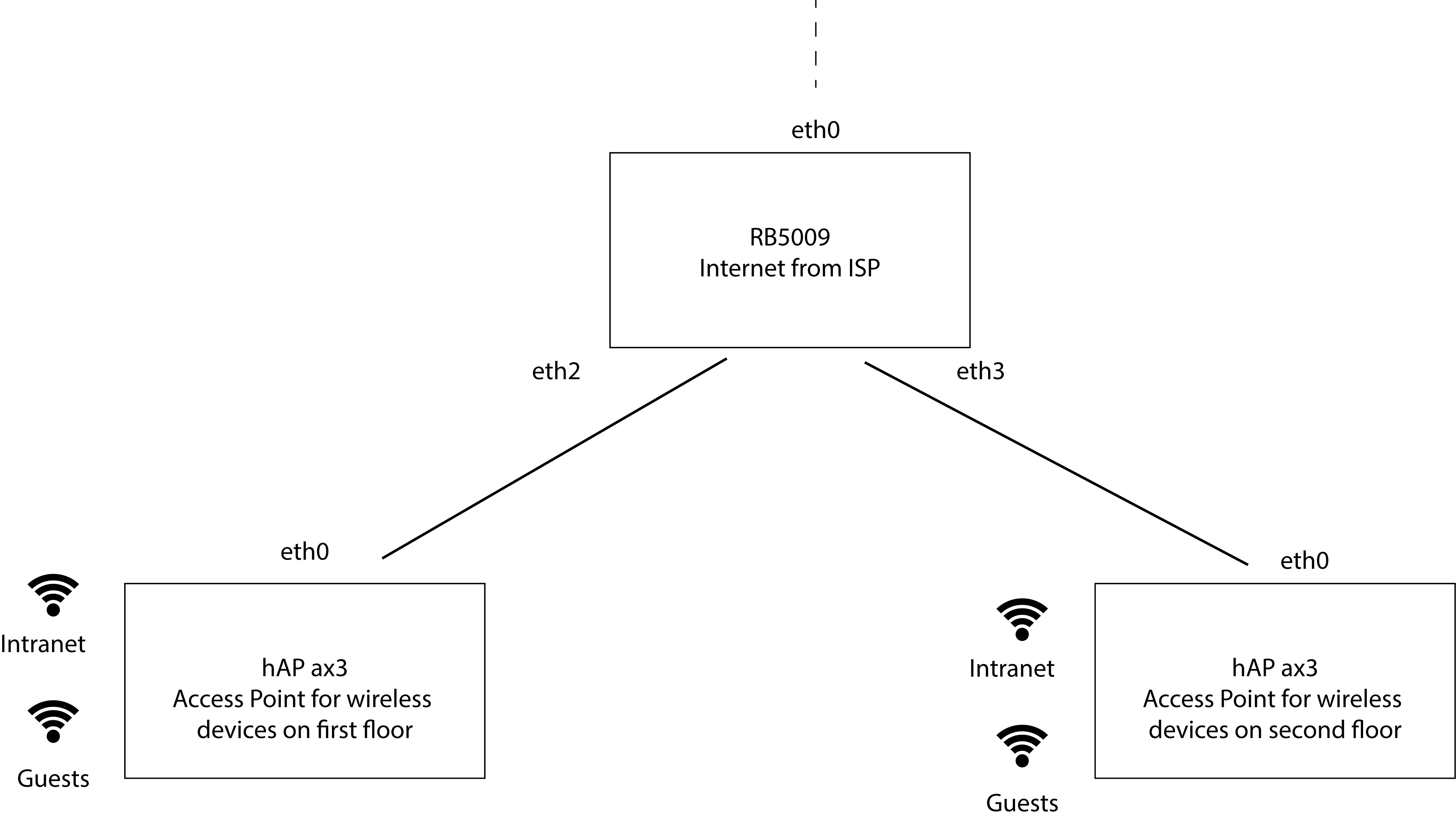 Network_Schema-Windsong.jpg