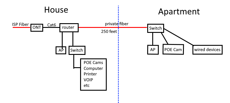 network diagram.png