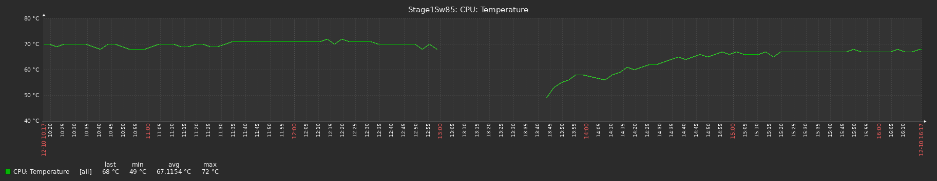 chart.php.png