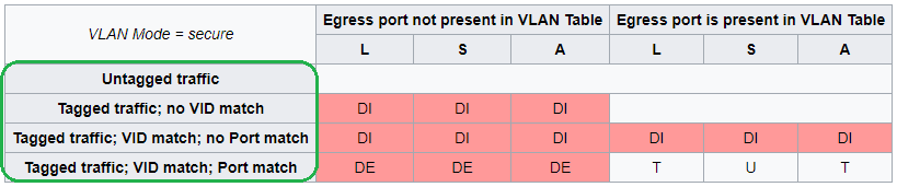 VLAN switching logic.png
