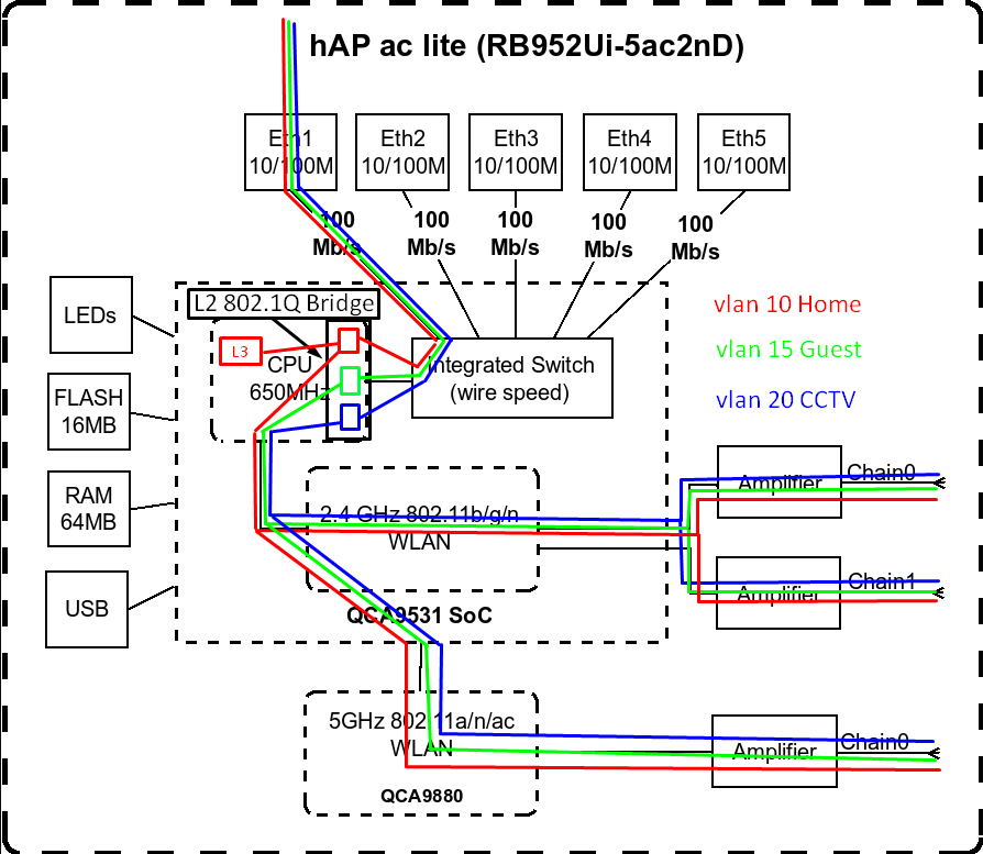 gigabyte091_hAP_ac_lite.png