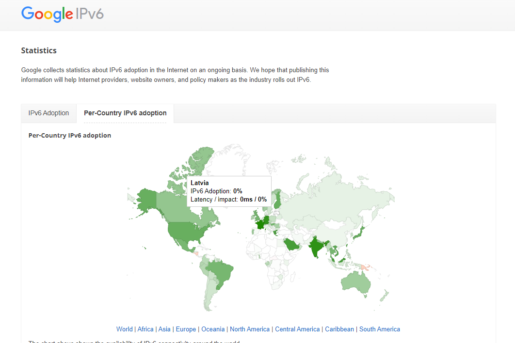latvia-ipv6.png