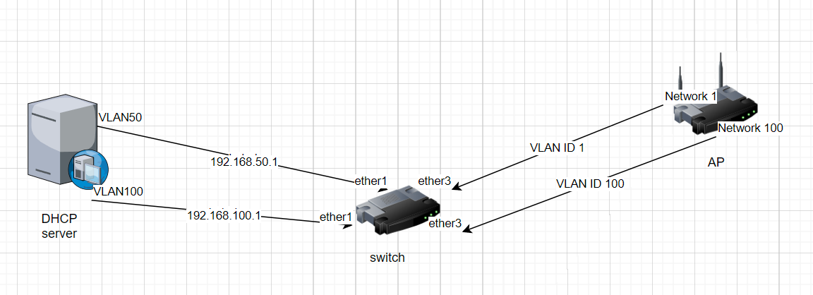 vlan.png