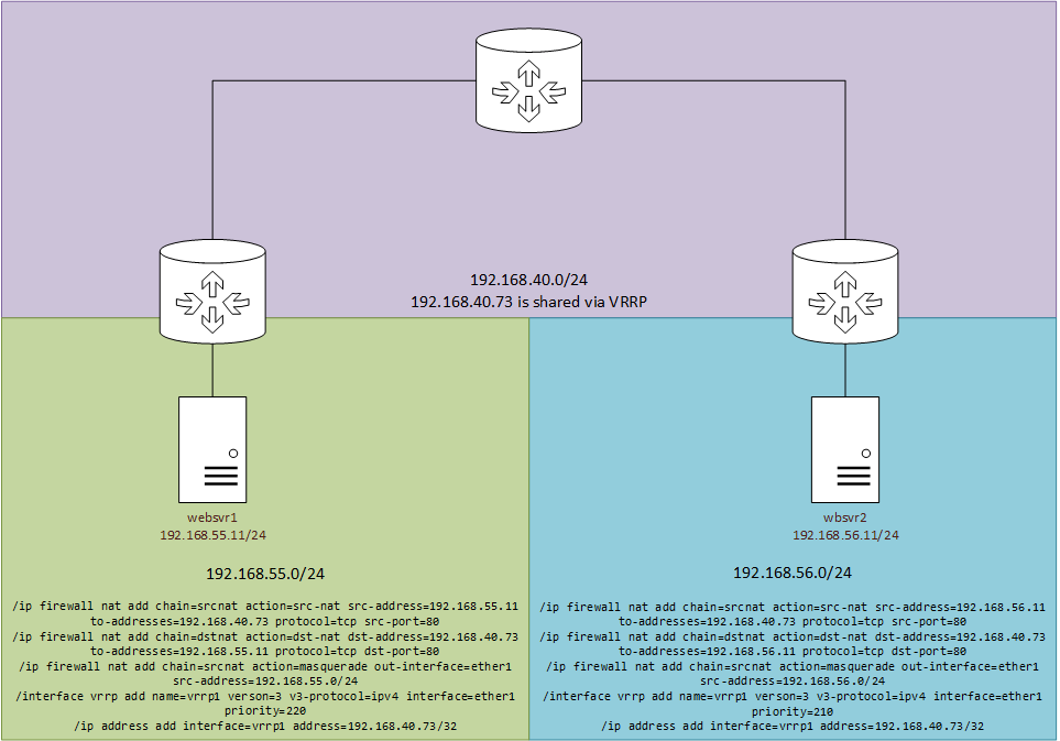 MikroTik Forums_Edge Routers Sharing Public IPs Appriopriately_3.png