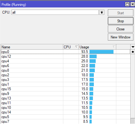 ccr2116-highcpu.png