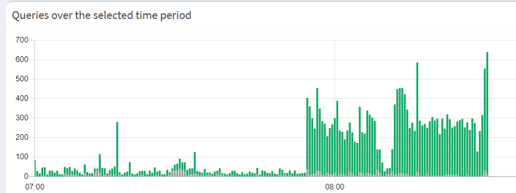 pihole nat enabled.png