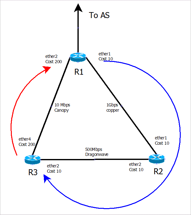 OSPF_routing_2014-06-29.GIF