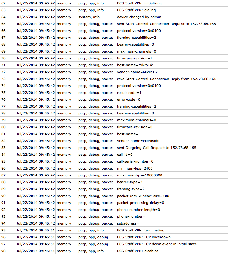 pptp-log.png