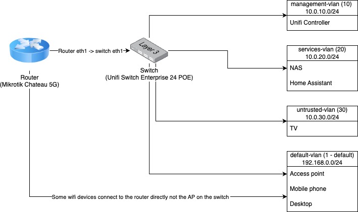 Network Diagram.jpg