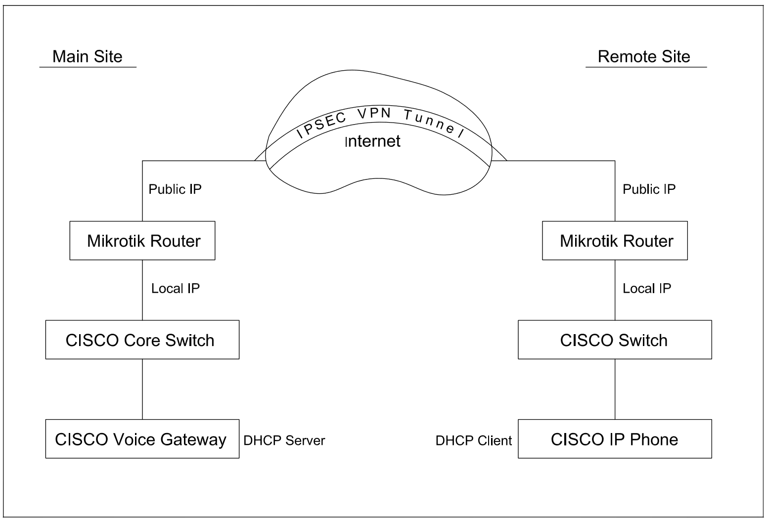 Network Diagram.PNG