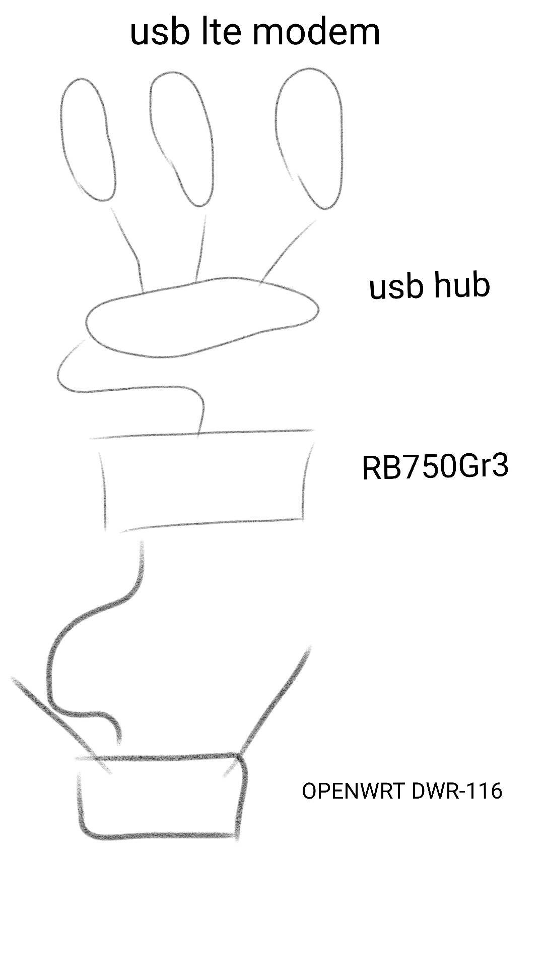 howtopasswanipfromhuaweie3372torb750gr3.png