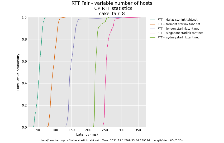 some quick comments on configuring cake - Page 6 - RouterOS beta ...