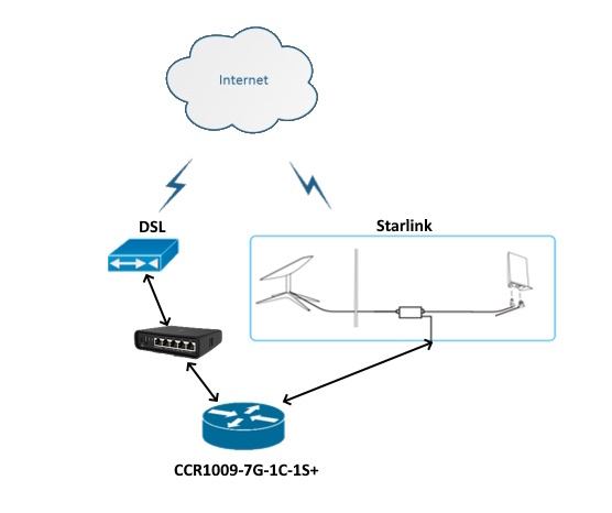 Starlink Topology v1.0.1.jpg
