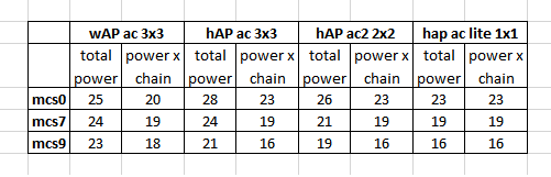 mikrotik ac wifi comparison.png